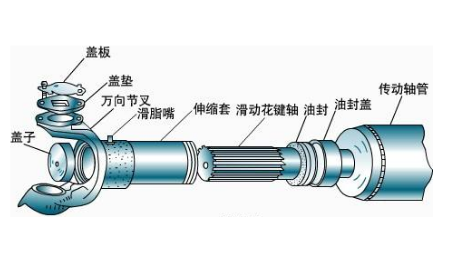 傳動軸的一些相關的知識